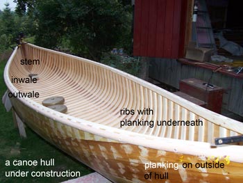 canoe hull